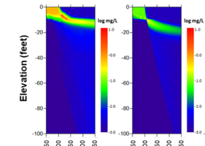 Coronet Industries Site – Main Plant and Pond 1S