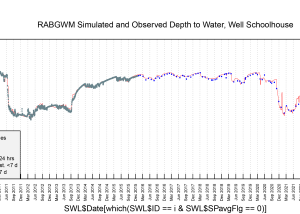 NMISC Water Resources Assessment, Pecos River Basin figure