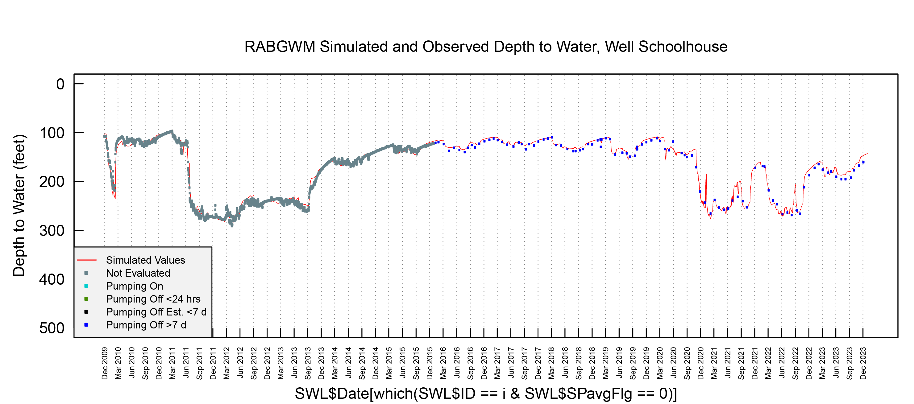 NMISC Water Resources Assessment, Pecos River Basin figure