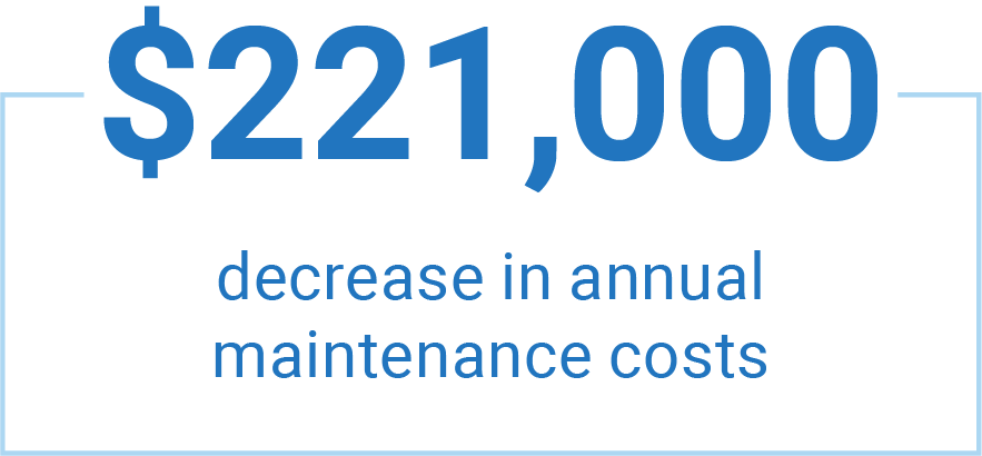 Well-DOC System Solution: Cost-Savings Realized