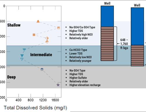 Geochemical Analysis of Sources and Mechanisms of Groundwater Recharge, Saugus Formation