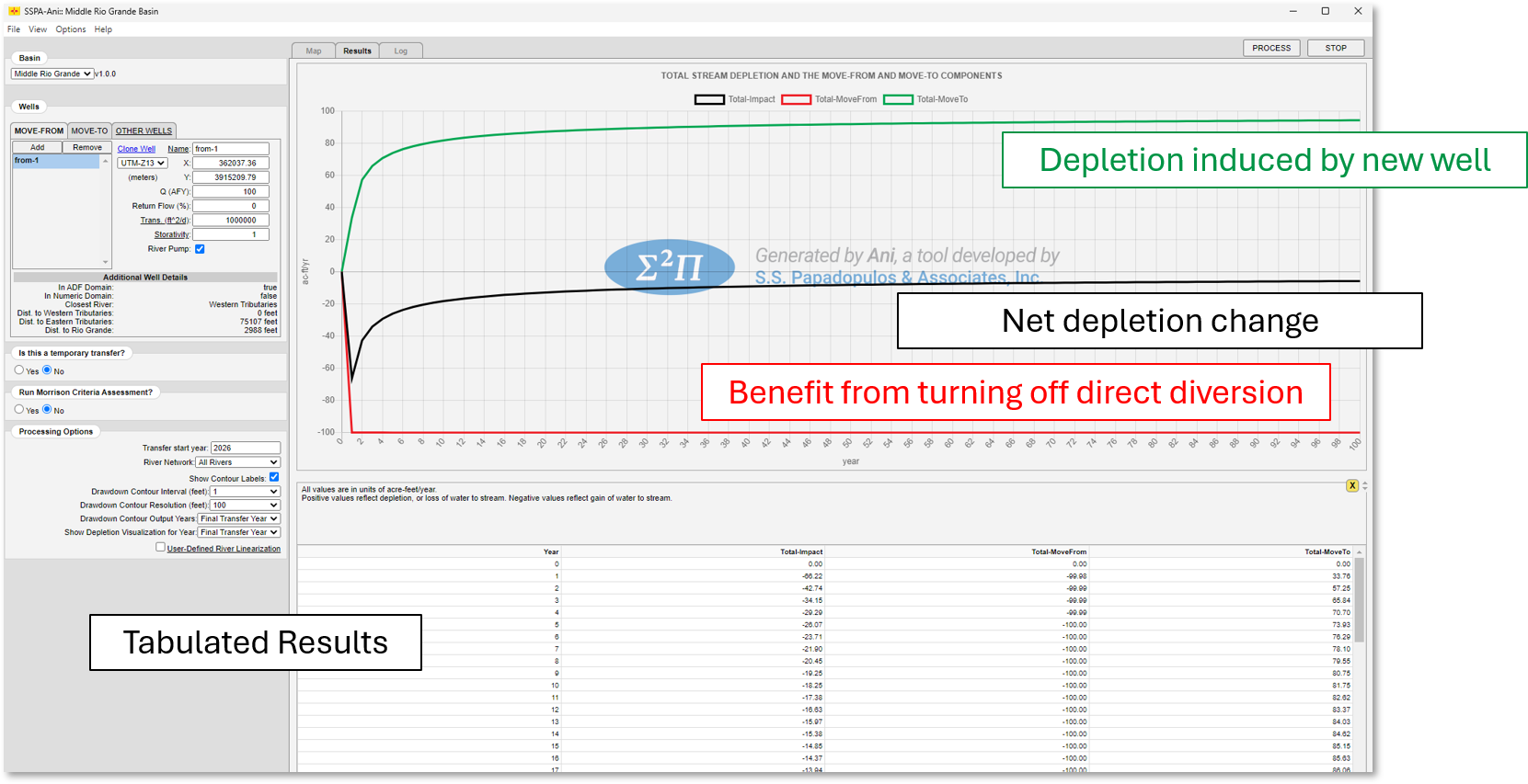 DDF Depletion Estimates